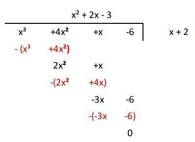 Use the long division method to divide the following polynomial.  (x(^3) + 4x(^3) + x - 6) ÷ (x + 2)