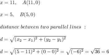 x = 11 ,\ \ \ A(11,0) \\ \\ x = 5 , \ \ \ B(5,0) \\ \\ distance \ between \ two \ parallel \ lines \ : \\ \\ d=\sqrt{(x_{2}-x_{1})^2 + (y_{2}-y_{1})^2}\\ \\d=\sqrt{(5-11)^2+(0-0)^2}=\sqrt{(-6)^2}=\sqrt{36}=6