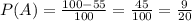 P(A)=\frac{100-55}{100}=\frac{45}{100}=\frac{9}{20}