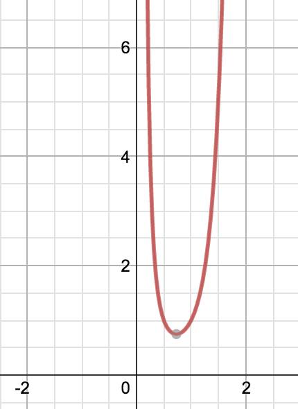 Graph each quadratic function  y=x to the power of 2+4x-4