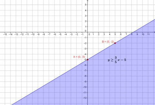 Graphing linear inequality y≤ 3/5x-5