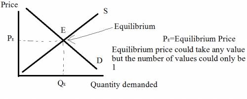 Equilibrium can only occur at:  one price. two prices. three prices. four prices.