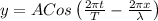 y = A Cos\left ( \frac{2\pi t}{T}-\frac{2\pi x}{\lambda } \right )