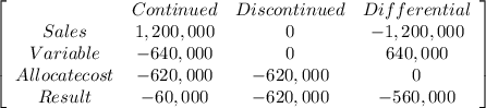 \left[\begin{array}{cccc}&Continued&Discontinued&Differential\\Sales&1,200,000&0&-1,200,000\\Variable&-640,000&0&640,000\\Allocate cost&-620,000&-620,000&0\\Result&-60,000&-620,000&-560,000\\\end{array}\right]