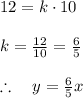 12=k\cdot 10\\ \\ k=\frac { 12 }{ 10 } =\frac { 6 }{ 5 } \\ \\ \therefore \quad y=\frac { 6 }{ 5 } x