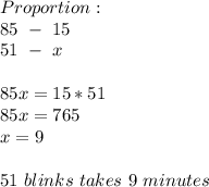 Proportion:\\85\ -\ 15\\51\ -\ x\\\\85x=15*51\\85x=765\\x=9\\\\51\ blinks\ takes\ 9\ minutes