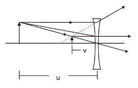 An object is located 21.0 cm to the left of a diverging lens having a focal length f = -40.0 cm. (a)