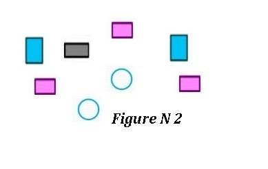 Create three different drawings showing a number of rectangles and circles in which the ratio of rec