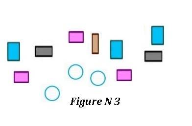 Create three different drawings showing a number of rectangles and circles in which the ratio of rec