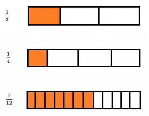 Draw a fraction bar for each fraction in 1/3 +1/4.