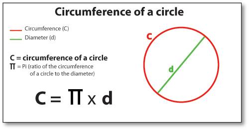 Calculate the length of the circumference of a circle with radius of 2.8cm