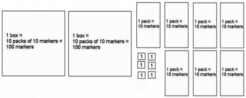 Search results for markers are sold in boxes. packs, or as single markers . each box has 10 packs .