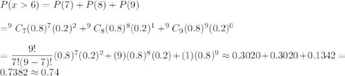 P(x6)=P(7)+P(8)+P(9)\\\\=^9C_7(0.8)^7(0.2)^{2}+^9C_8(0.8)^8(0.2)^{1}+^9C_9(0.8)^9(0.2)^{0}\\\\=\dfrac{9!}{7!(9-7)!}(0.8)^7(0.2)^{2}+(9)(0.8)^8(0.2)+(1)(0.8)^9\approx0.3020+0.3020+0.1342=0.7382\approx0.74