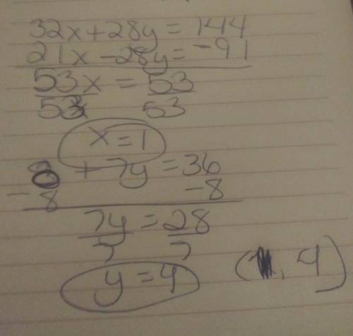 solve the system of two equations in two variables. 8x + 7y = 36 3x - 4y = -13 write the solution in