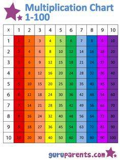 The multiplication family facts of 2 3 6