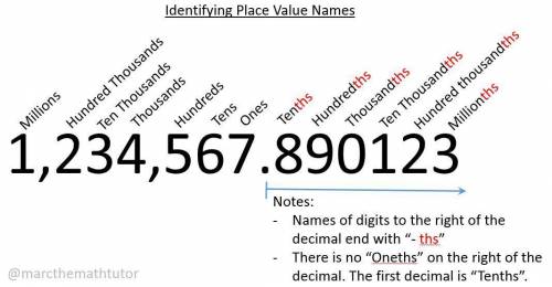 The city tim lives in has 106,534 people.what is the value of the 6 in 106,534?
