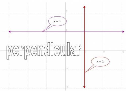 (35 points)is x=1 and y=1 perpendicular or paralell to eachother or neither
