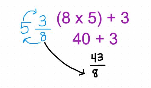 How to convert 5 3/8 to a inproper fraction