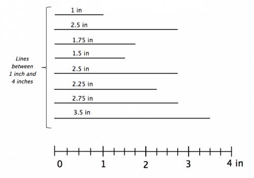 Draw 8 lines that are between 1 inch and 4 inches long. measure each line to the nearest four inch,