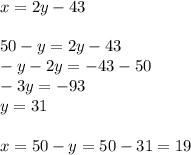 x=2y-43 \\ \\&#10;50-y=2y-43 \\&#10;-y-2y=-43-50 \\&#10;-3y=-93 \\&#10;y=31 \\ \\&#10;x=50-y=50-31=19