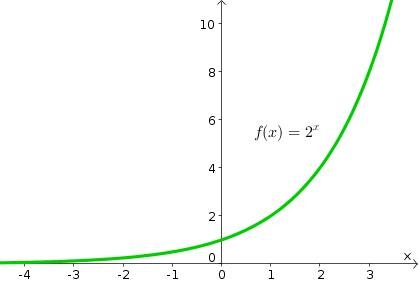 During exponential growth, the rate of growth  a. starts slowly and then accelerates. b. declines co
