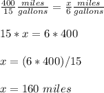 \frac{400}{15}\frac{miles}{gallons}=\frac{x}{6}\frac{miles}{gallons}\\ \\15*x=6*400\\ \\x=(6*400)/15\\ \\x=160\ miles
