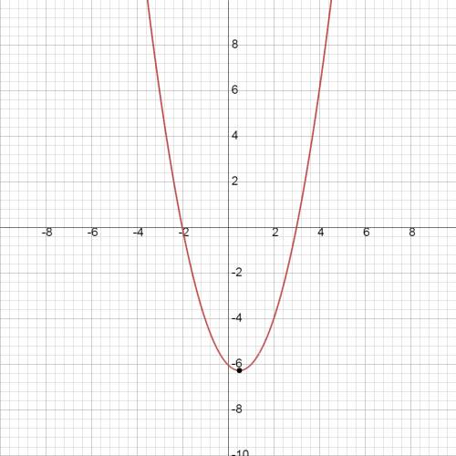 Precalc  needed convert y = x^2 − x −6 to vertex form