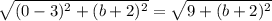 \sqrt{(0-3)^2+(b+2)^2} = \sqrt{9 + (b+2)^2}