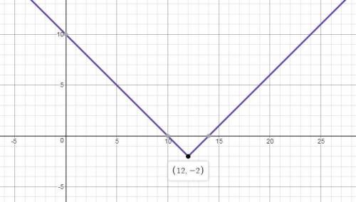 What is the range of the function g(x) = |x – 12| – 2?  a). {y | y >  –2} b). {y | y >  –2} c)