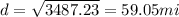 d=\sqrt{3487.23}=59.05mi