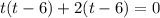 t(t-6)+2(t-6)=0