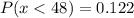 P(x < 48) = 0.122