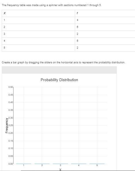 Create a bar graph by dragging the sliders on the horizontal axis to represent the probability distr