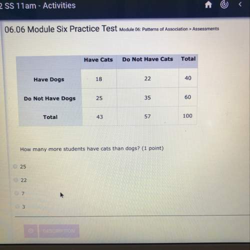 The two way table shows the number of students in a school who have cats and or dogs