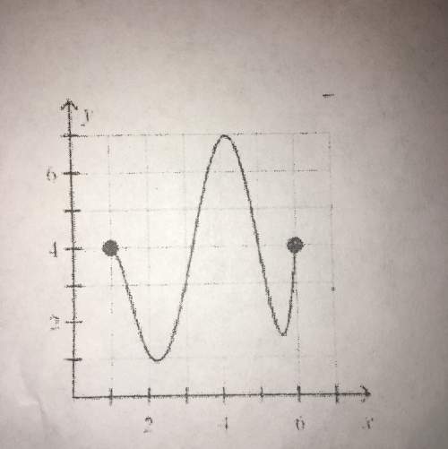 Need , identify the domain and range of the following graph