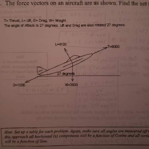 The force vectors on an aircraft are as shown. find the net (resultant force).