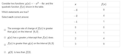 Consider two functions: g(x)=−x2−6x and the quadratic function f(x) shown in the table. which sta
