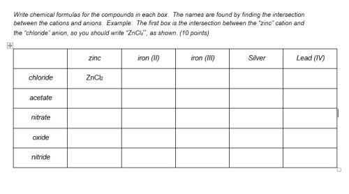 Ireally don't know how to do this someone write chemical formulas for the compounds in each box. t