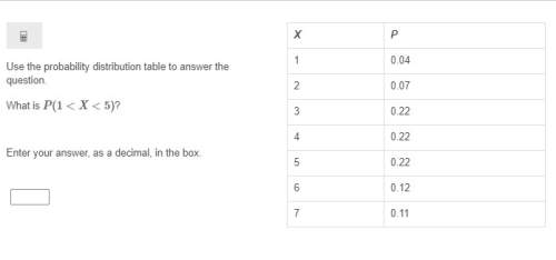 Use the probability distribution table to answer the question. what is p(1