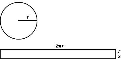 The circle and rectangle, with radius and side lengths shown, have the same area. knowing this, whic