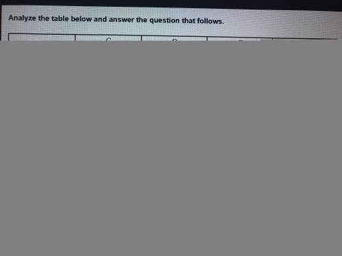Iwill mark analyze the table below and answer the question that follows.which of the following can