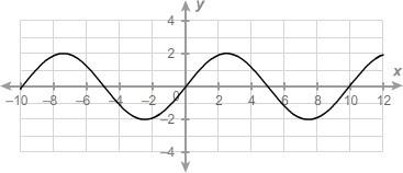 What is the period of the sinusoidal function? enter your answer in the box.