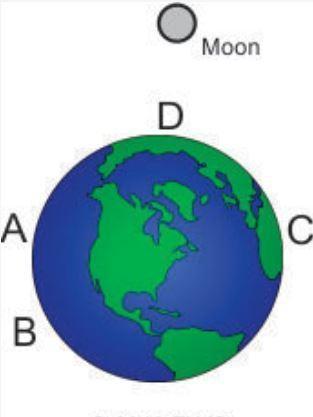 Look at the diagram shown below. which of these locations on earth will most likely experience the h