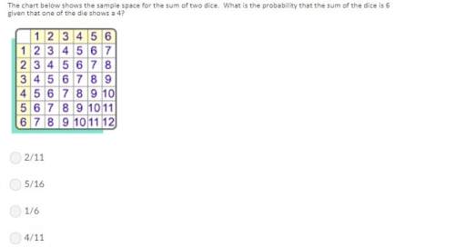 What is the probability of the sum? see attachment to .