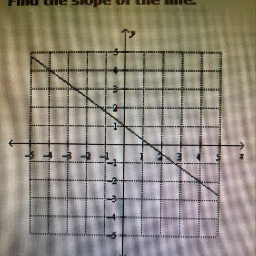 Find the slope of the line. a.) -3/4 b.) 4/3 c.) -4/3 d.) 3/4