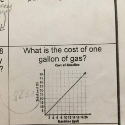 What is the cost of one gallon of gas? from the graph. , ! thx!