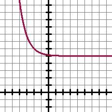 Over what interval(s) is the function increasing? a) -∞ &lt; x &lt; ∞ b) -∞ &lt; x &lt; 5 c)