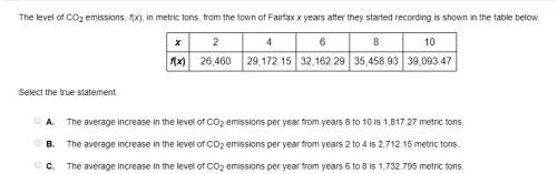 Iwill answer 5 of your questions.the level of co2 emissions, f(x), in metric tons, from the town of