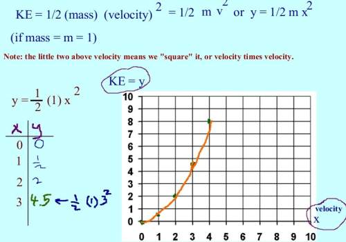 30 point 9. the graph below shows that the kinetic energy increases more as the velocity goes up. t