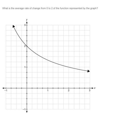 Correct answers only ! what is the average rate of change from 0 to 2 of the function represented b